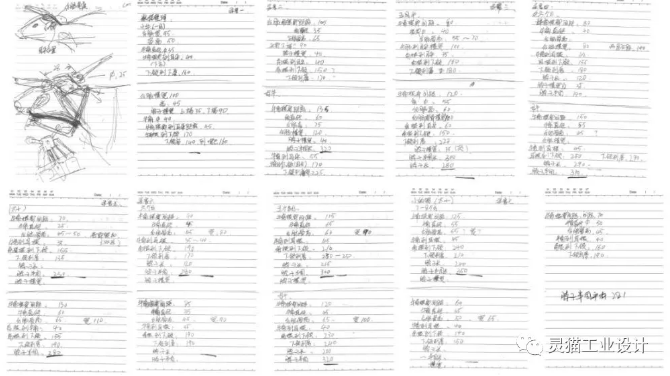 思维整理及分析，数据统计：